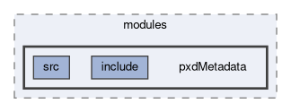pxd/modules/pxdMetadata