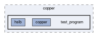 daq/copper/test_program