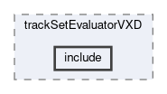tracking/modules/trackSetEvaluatorVXD/include