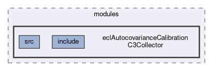 ecl/modules/eclAutocovarianceCalibrationC3Collector