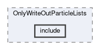 analysis/modules/OnlyWriteOutParticleLists/include
