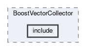 tracking/modules/BoostVectorCollector/include