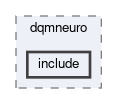 trg/cdc/modules/dqmneuro/include