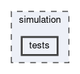 simulation/tests