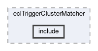ecl/modules/eclTriggerClusterMatcher/include