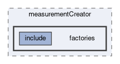 tracking/trackFitting/measurementCreator/factories