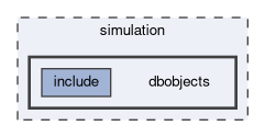 simulation/dbobjects