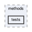 mva/methods/tests