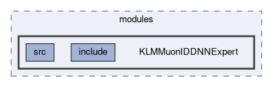 reconstruction/modules/KLMMuonIDDNNExpert