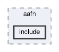 generators/aafh/include