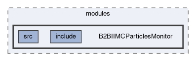 b2bii/modules/B2BIIMCParticlesMonitor