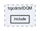 trg/cdc/modules/trgcdctsfDQM/include