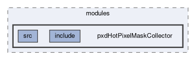 pxd/modules/pxdHotPixelMaskCollector