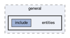 tracking/ckf/general/entities