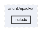 arich/modules/arichUnpacker/include