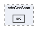 cdc/modules/cdcGeoScan/src