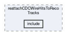 tracking/modules/reattachCDCWireHitsToRecoTracks/include