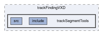 tracking/trackFindingVXD/trackSegmentTools