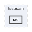 trg/cdc/modules/tsstream/src