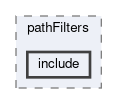 tracking/vxdHoughTracking/filters/pathFilters/include