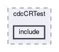 cdc/modules/cdcCRTest/include