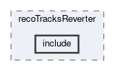 tracking/modules/recoTracksReverter/include