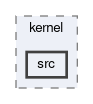 simulation/kernel/src