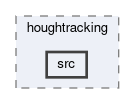 trg/cdc/modules/houghtracking/src