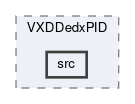 reconstruction/modules/VXDDedxPID/src