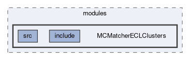 ecl/modules/MCMatcherECLClusters
