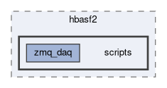 daq/hbasf2/scripts