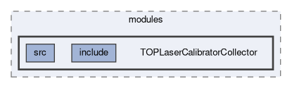 top/modules/TOPLaserCalibratorCollector