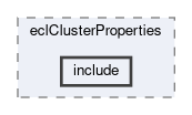 ecl/modules/eclClusterProperties/include