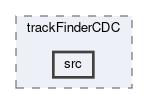 tracking/modules/trackFinderCDC/src