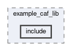 calibration/example_caf_lib/include