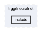 trg/grl/modules/trggrlneuralnet/include