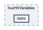 tracking/trackFindingVXD/filterMap/fourHitVariables/tests