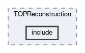 top/modules/TOPReconstruction/include