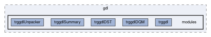 trg/gdl/modules