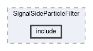 analysis/modules/SignalSideParticleFilter/include