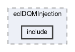 ecl/modules/eclDQMInjection/include