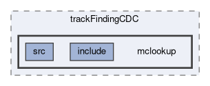 tracking/trackFindingCDC/mclookup