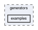 generators/examples