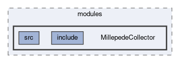 alignment/modules/MillepedeCollector