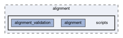 alignment/scripts