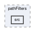tracking/vxdHoughTracking/filters/pathFilters/src