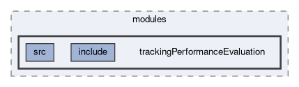 tracking/modules/trackingPerformanceEvaluation