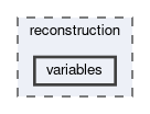 reconstruction/variables