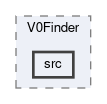 tracking/modules/V0Finder/src