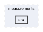tracking/trackFitting/measurementCreator/measurements/src